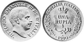 Rupia 1910
