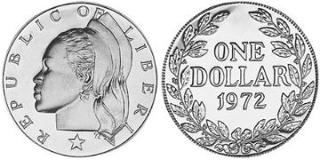 Dollar 1968-1975