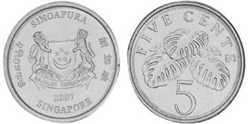 5 Cents 1992-2012