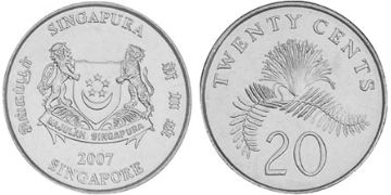 20 Cents 1992-2012