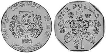 Dollar 1985-1987