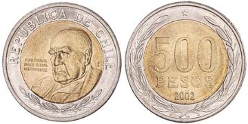 500 Pesos 2000-2012