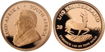 1/10 Krugerrand 1980-2012