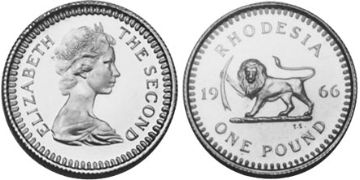 Pound 1966