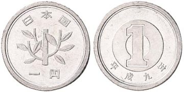 Yen 1990-2013