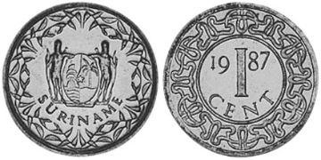 Cent 1987-2011