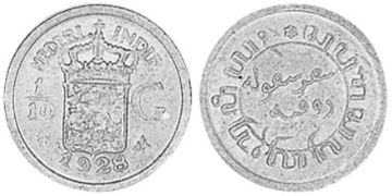 1/10 Gulden 1910-1930