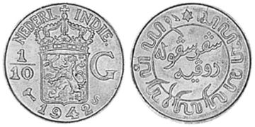 1/10 Gulden 1937-1945