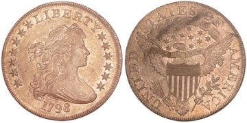 Dollar 1798-1804
