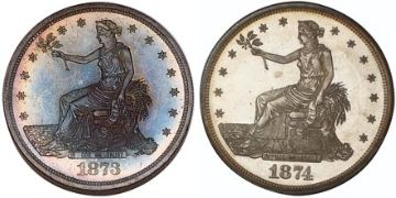 Dollar 1873-1885