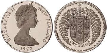 Dollar 1968-1976