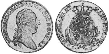 Zecchino 1781-1784