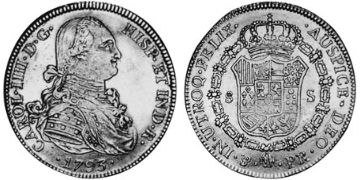 8 Escudos 1791-1808