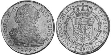 8 Escudos 1791-1808